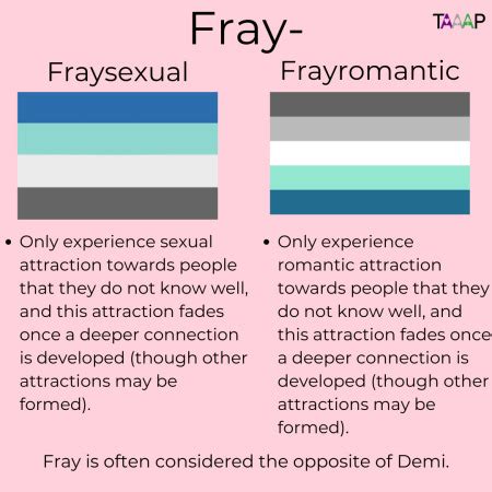 What It Means to Be Fraysexual